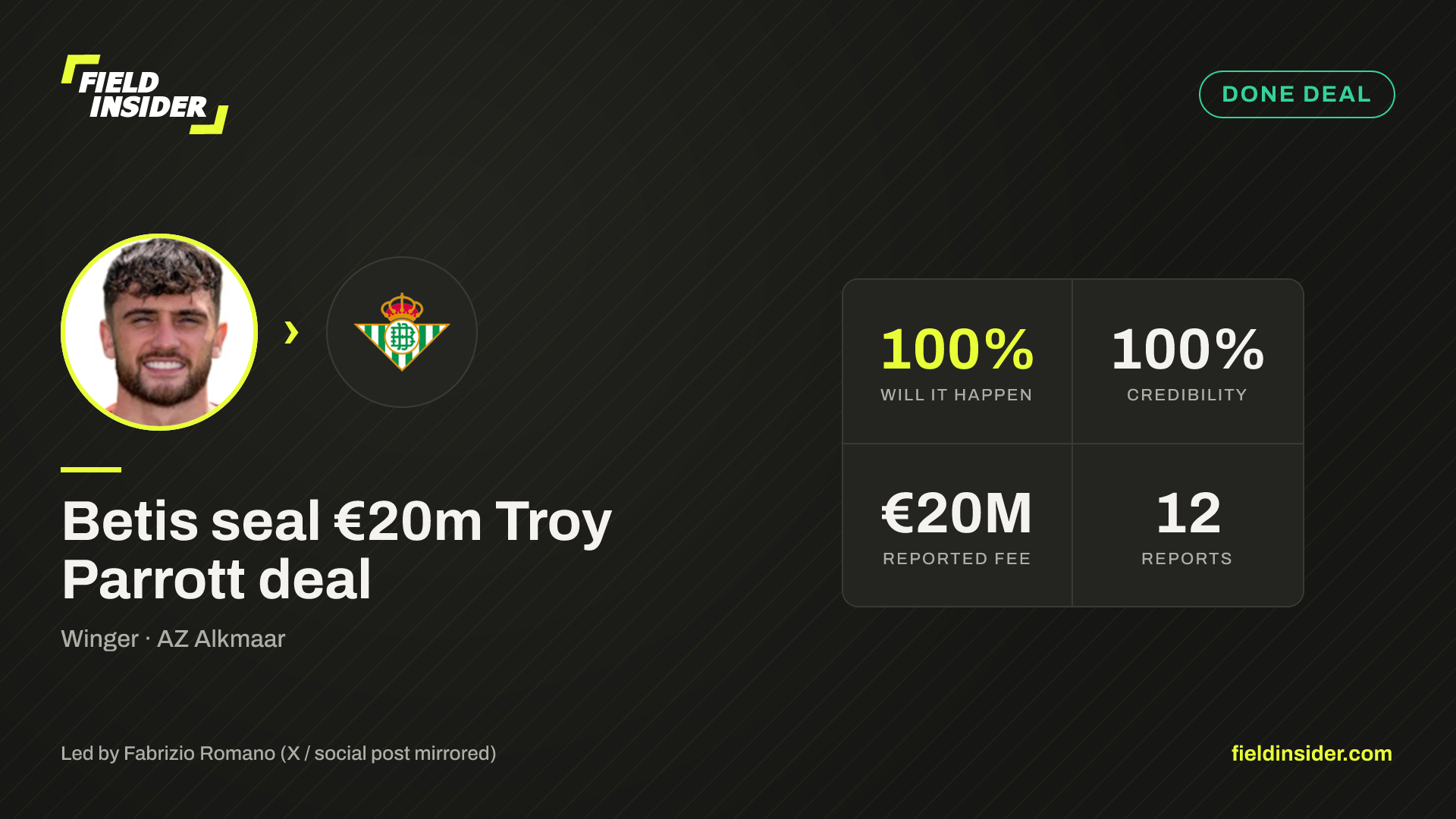 Betis seal €20m Troy Parrott deal — Field Insider report card