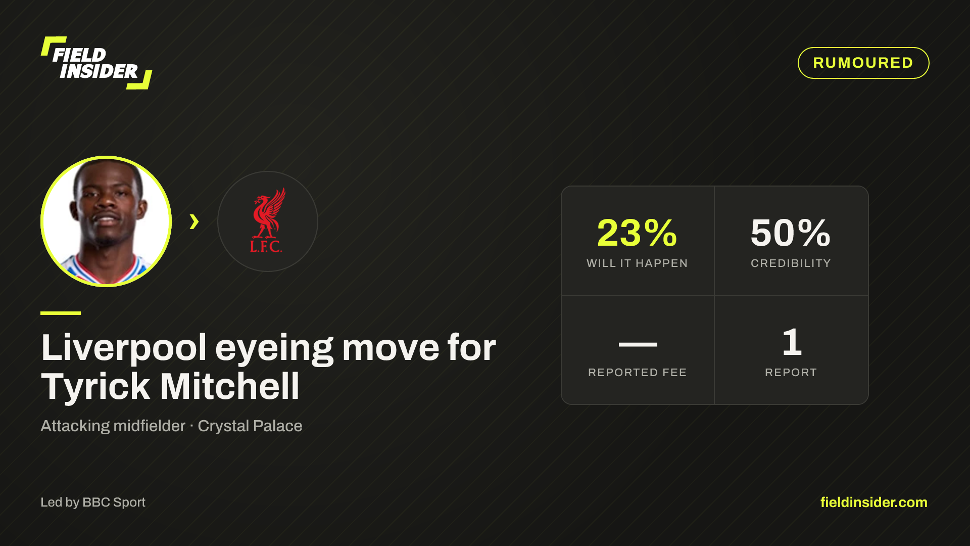 Liverpool eyeing move for Tyrick Mitchell — Field Insider report card