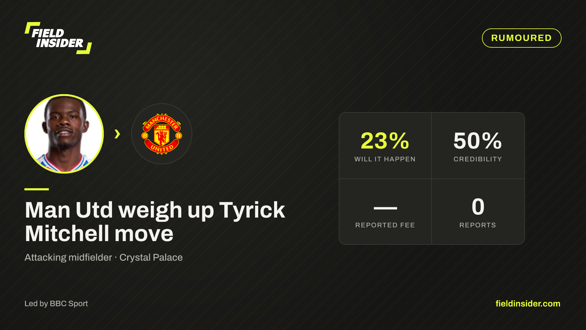 Man Utd weigh up Tyrick Mitchell move — Field Insider report card