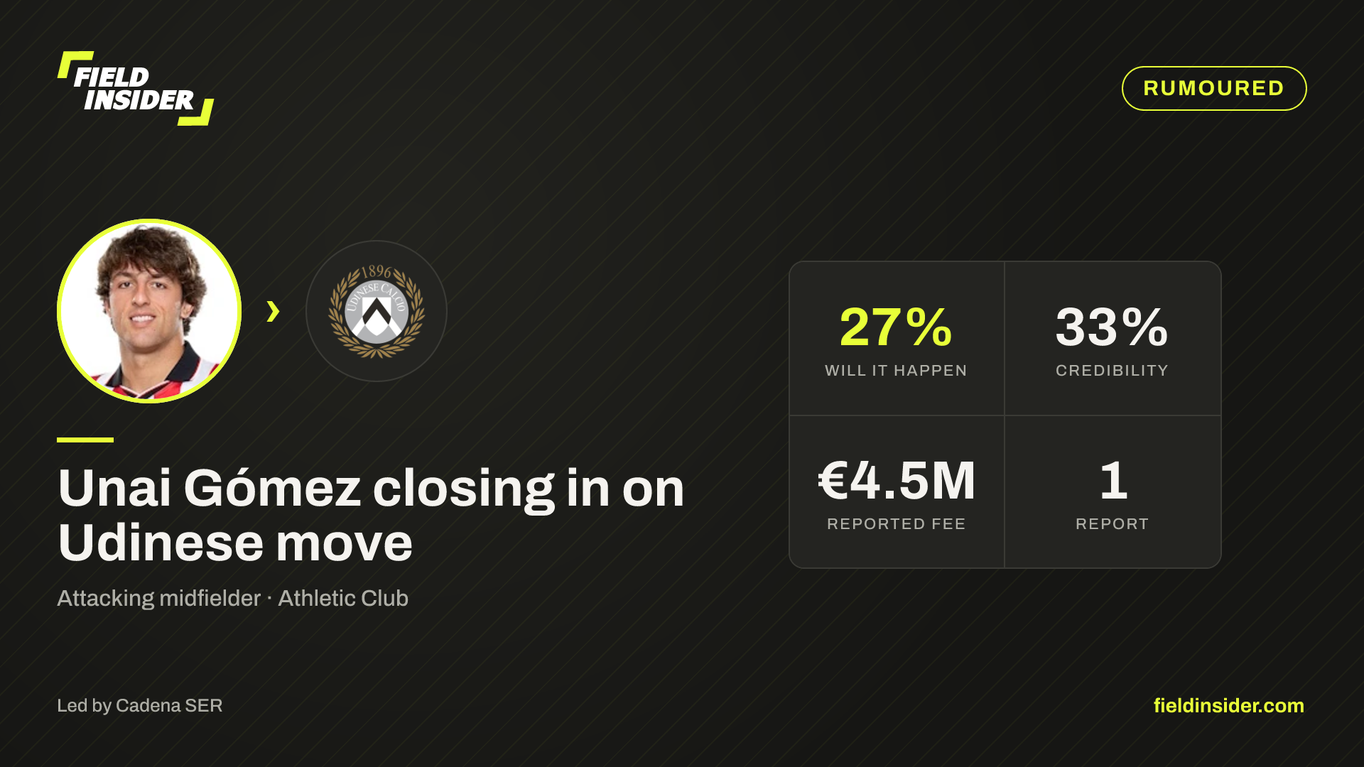 Unai Gómez closing in on Udinese move — Field Insider report card