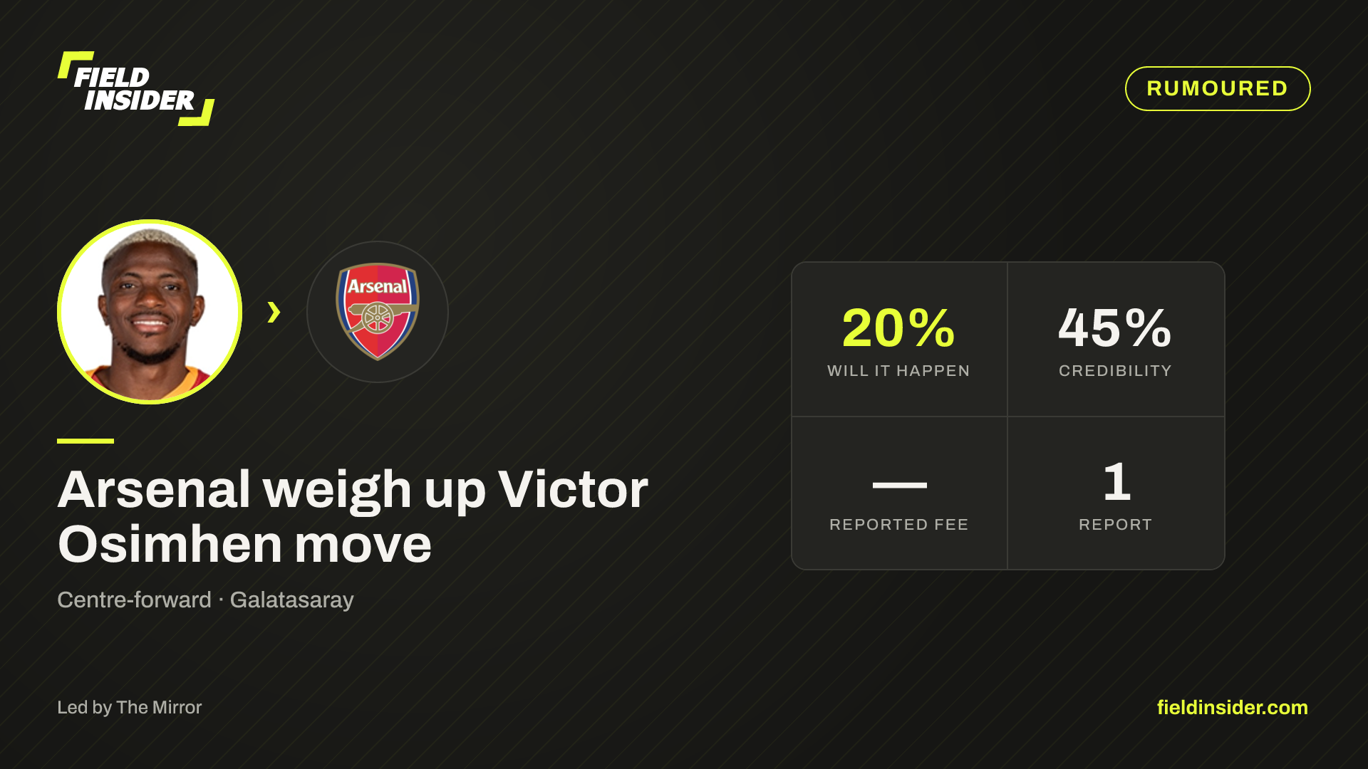 Victor Osimhen–Arsenal links dismissed — Field Insider report card
