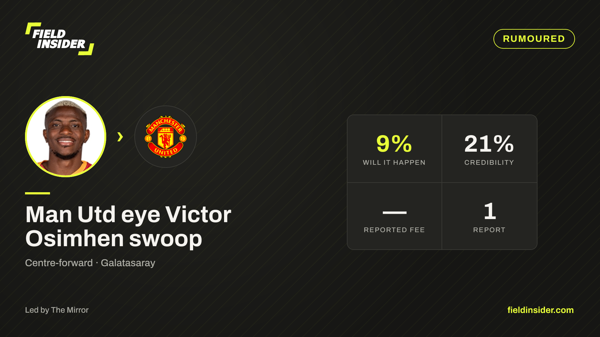 Man Utd eye Victor Osimhen swoop — Field Insider report card