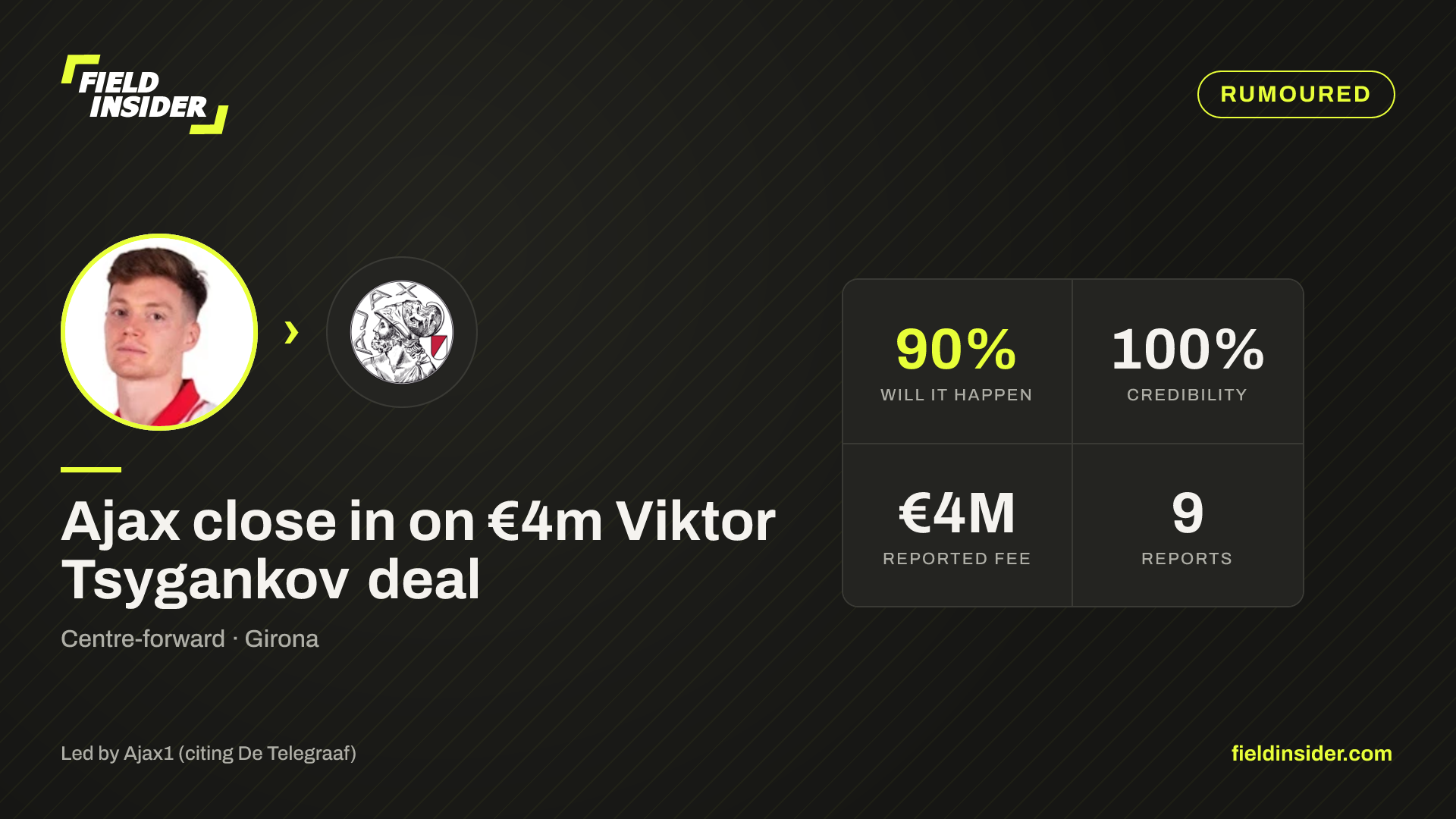 Ajax close in on €4m Viktor Tsygankov deal — Field Insider report card