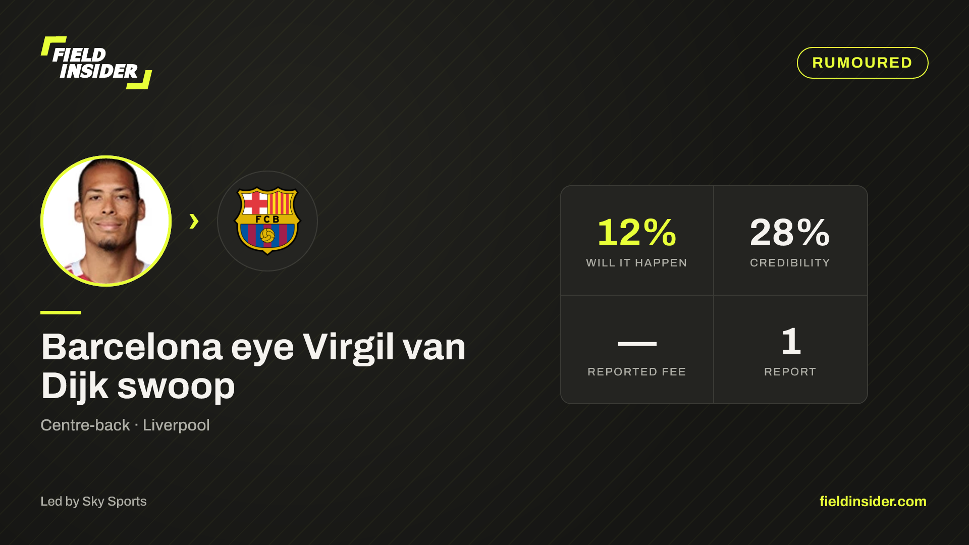 Barcelona eye Virgil van Dijk swoop — Field Insider report card