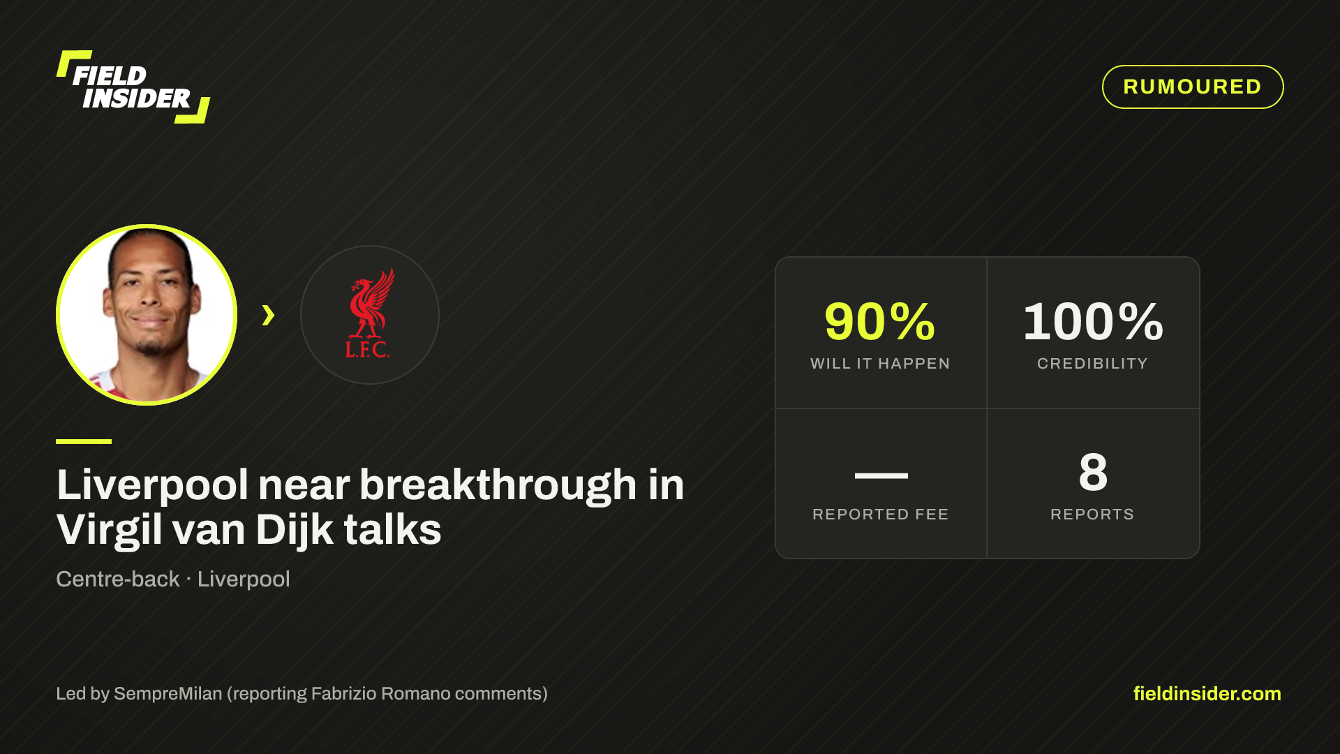Virgil van Dijk on the brink of Liverpool move — Field Insider report card