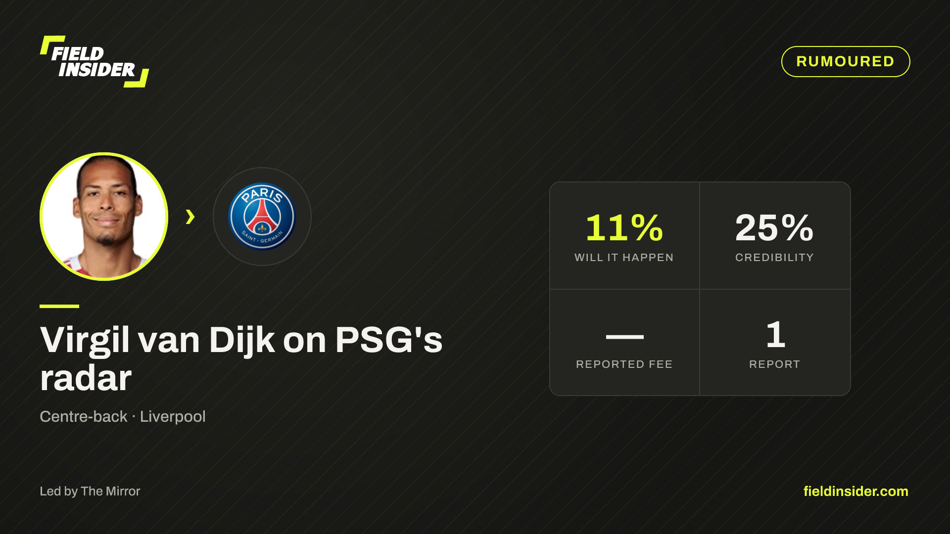 Virgil van Dijk on PSG's radar — Field Insider report card