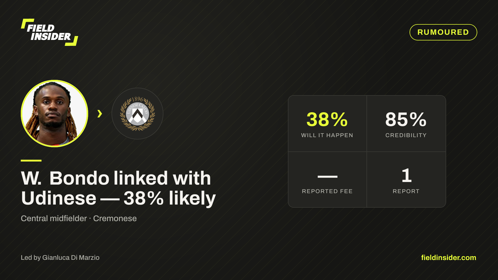 W. Bondo linked with Udinese — 38% likely — Field Insider report card