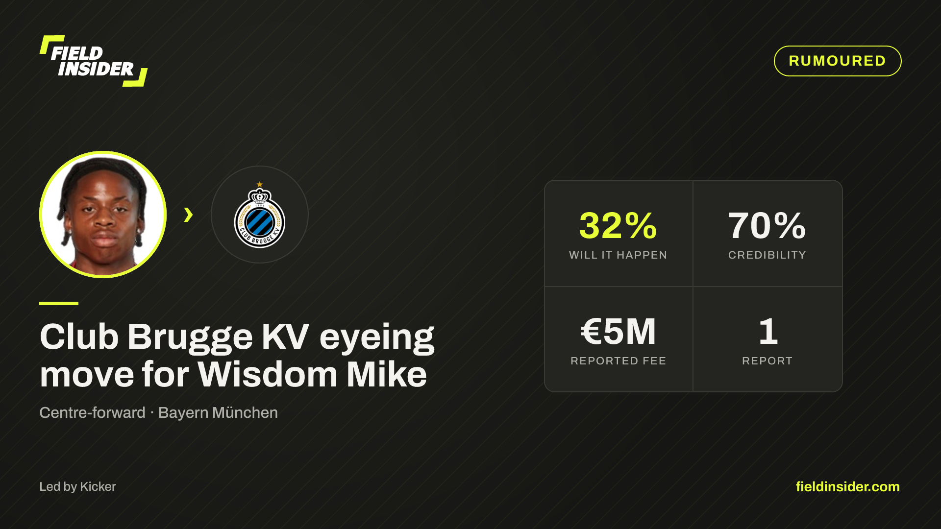 Club Brugge KV eyeing move for Wisdom Mike — Field Insider report card