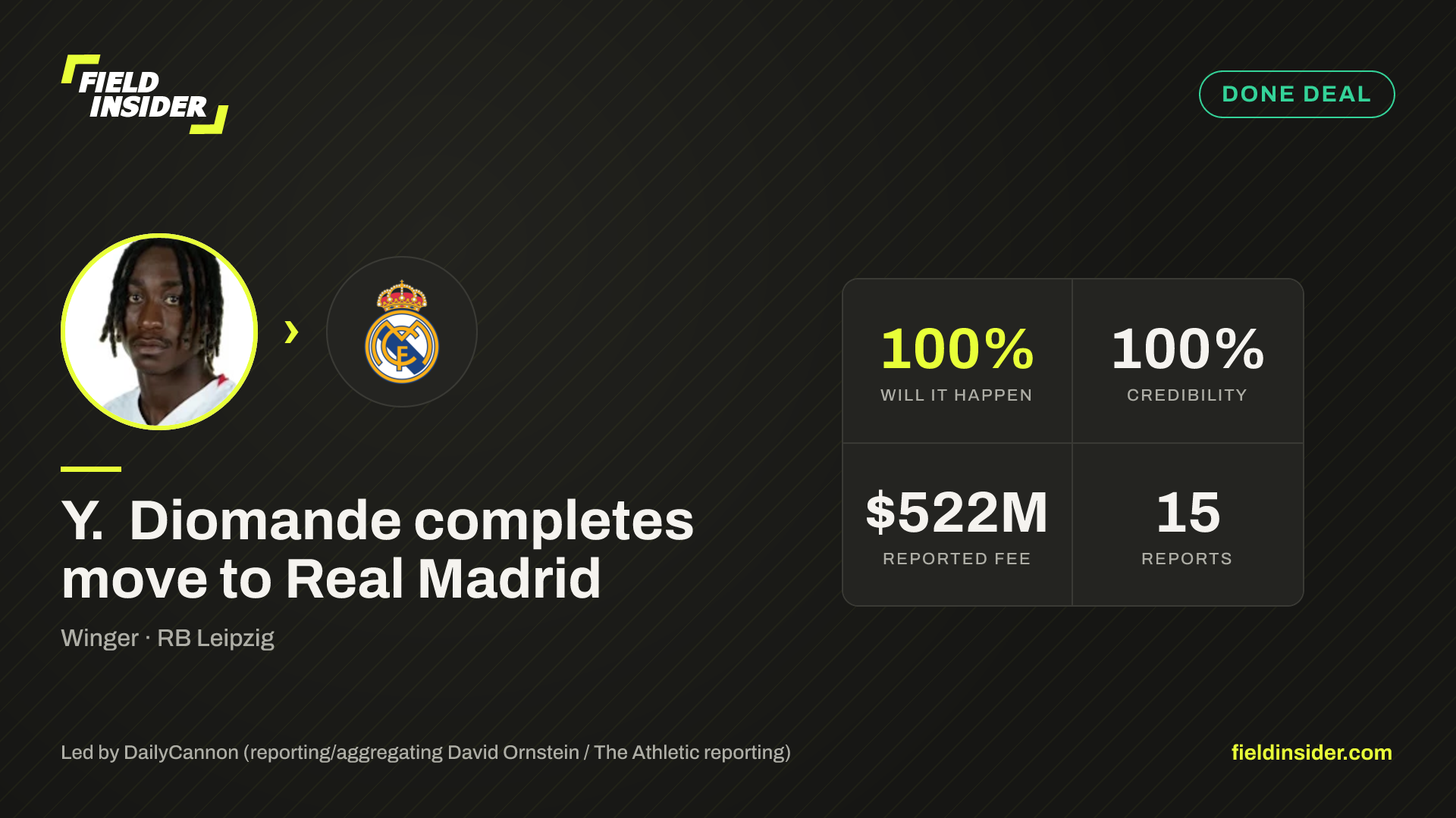 Y. Diomande completes move to Real Madrid — Field Insider report card
