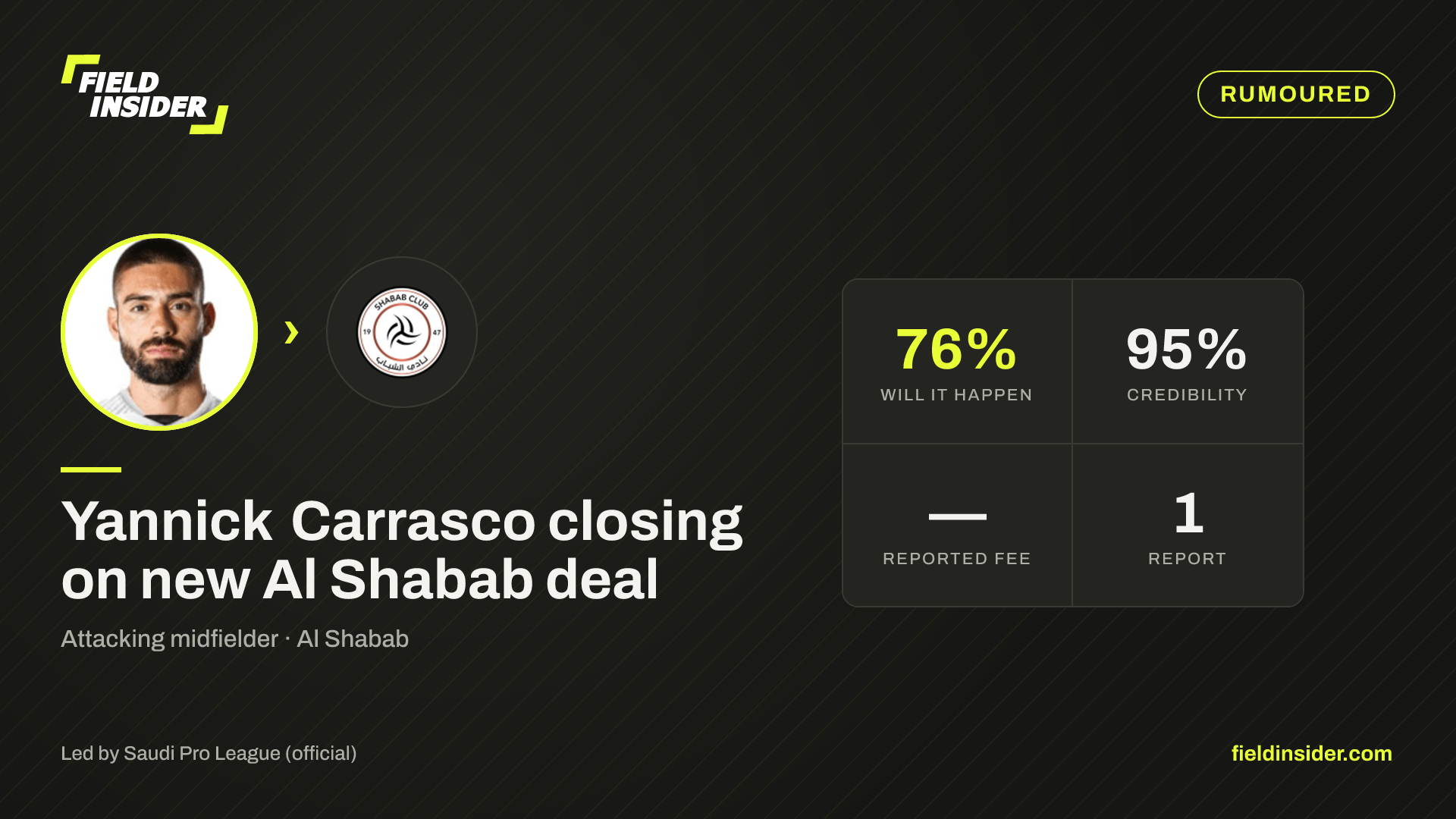 Yannick Carrasco closing on new Al Shabab deal — Field Insider report card