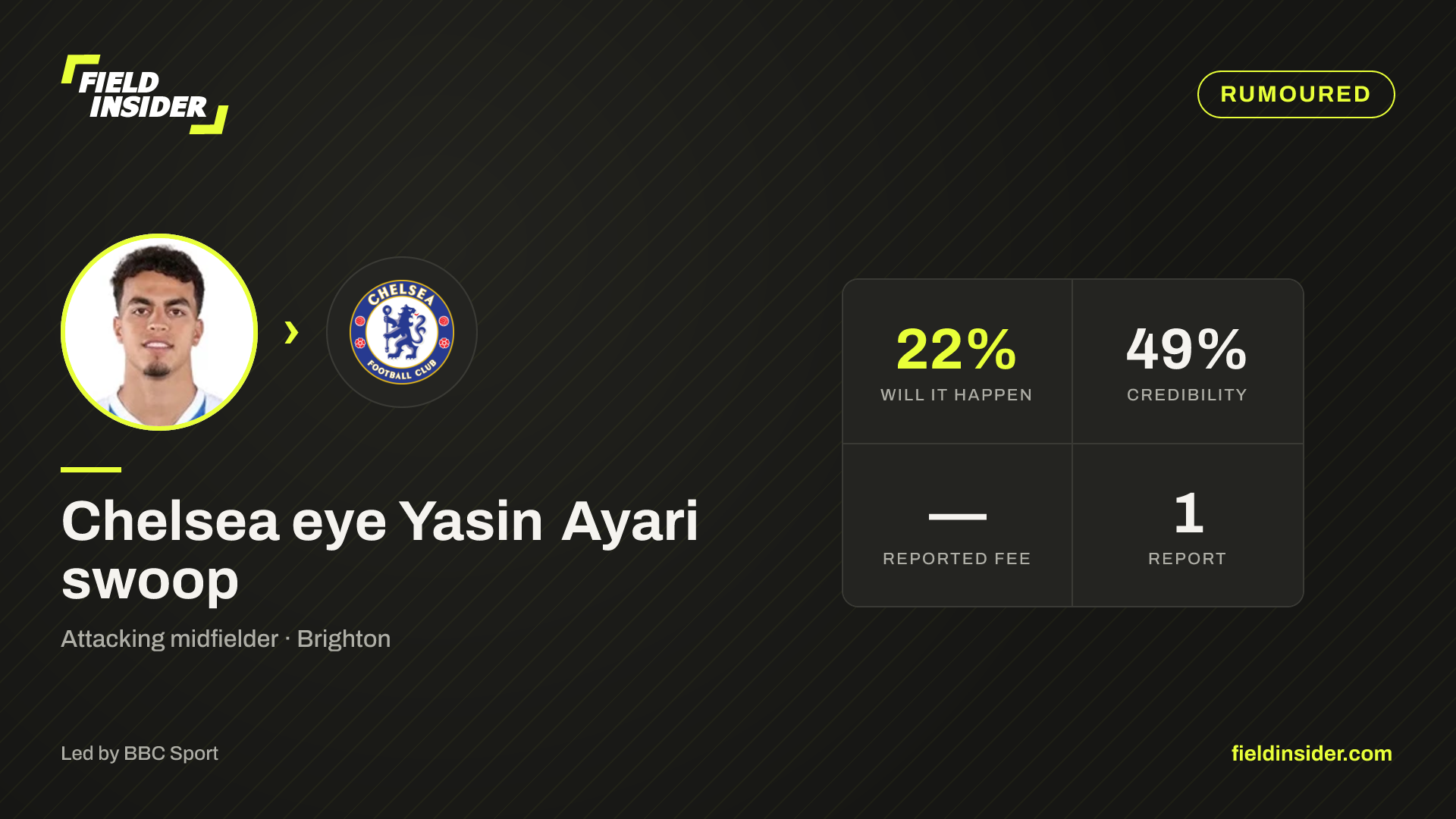 Chelsea eye Yasin Ayari swoop — Field Insider report card