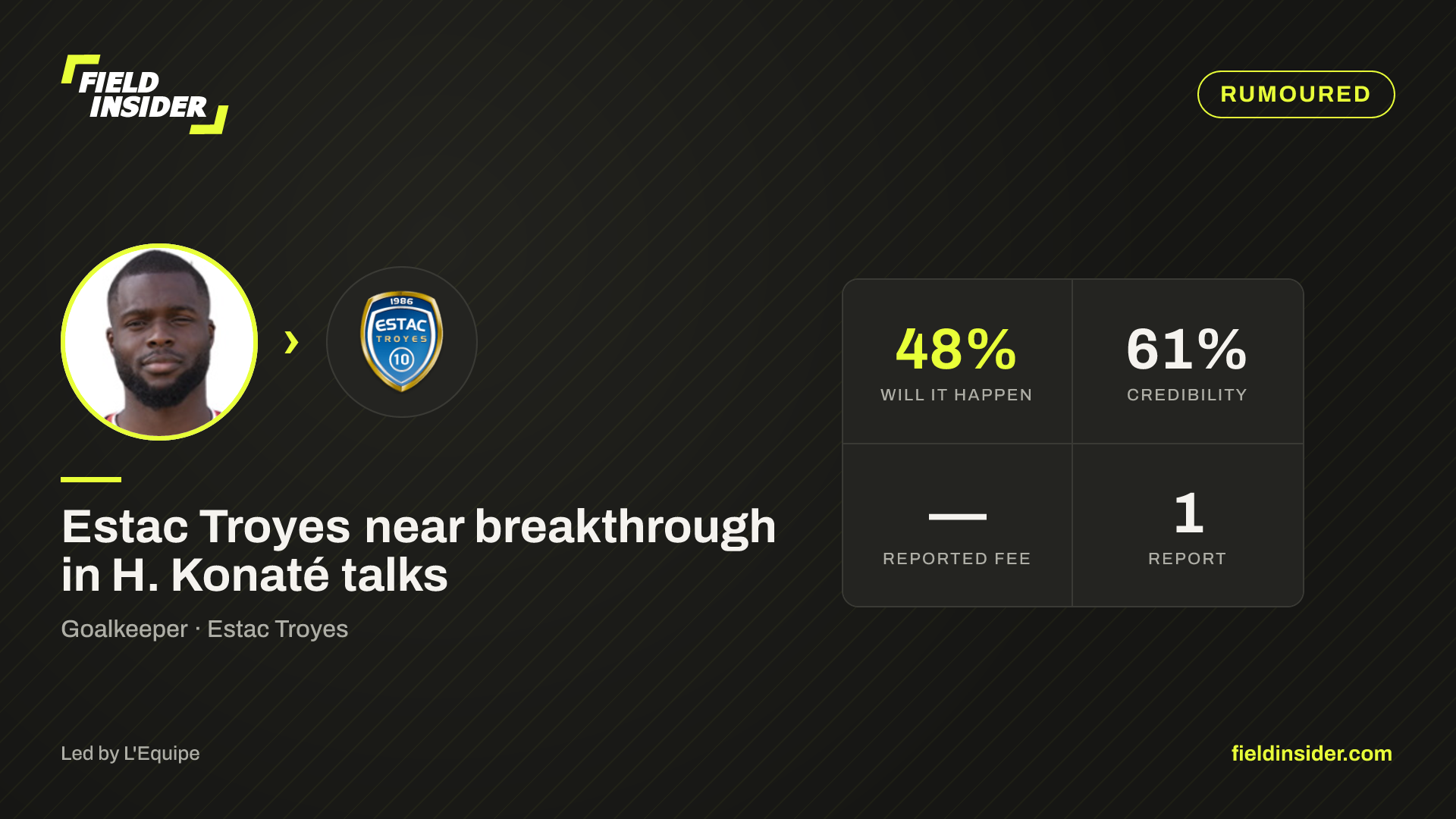 H. Konaté closing in on new Estac Troyes deal — Field Insider report card