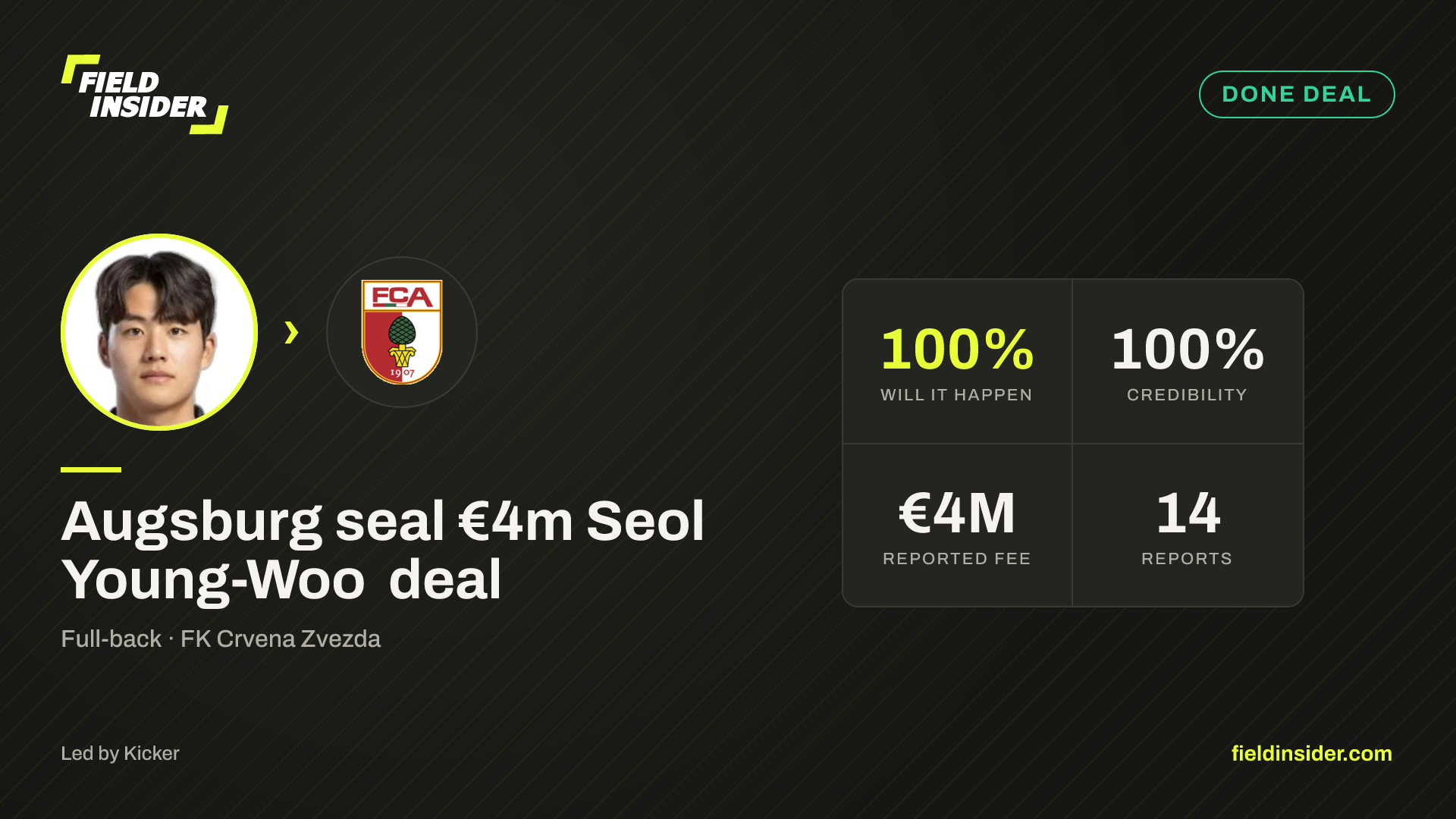 Augsburg seal €4m Seol Young-Woo deal — Field Insider report card