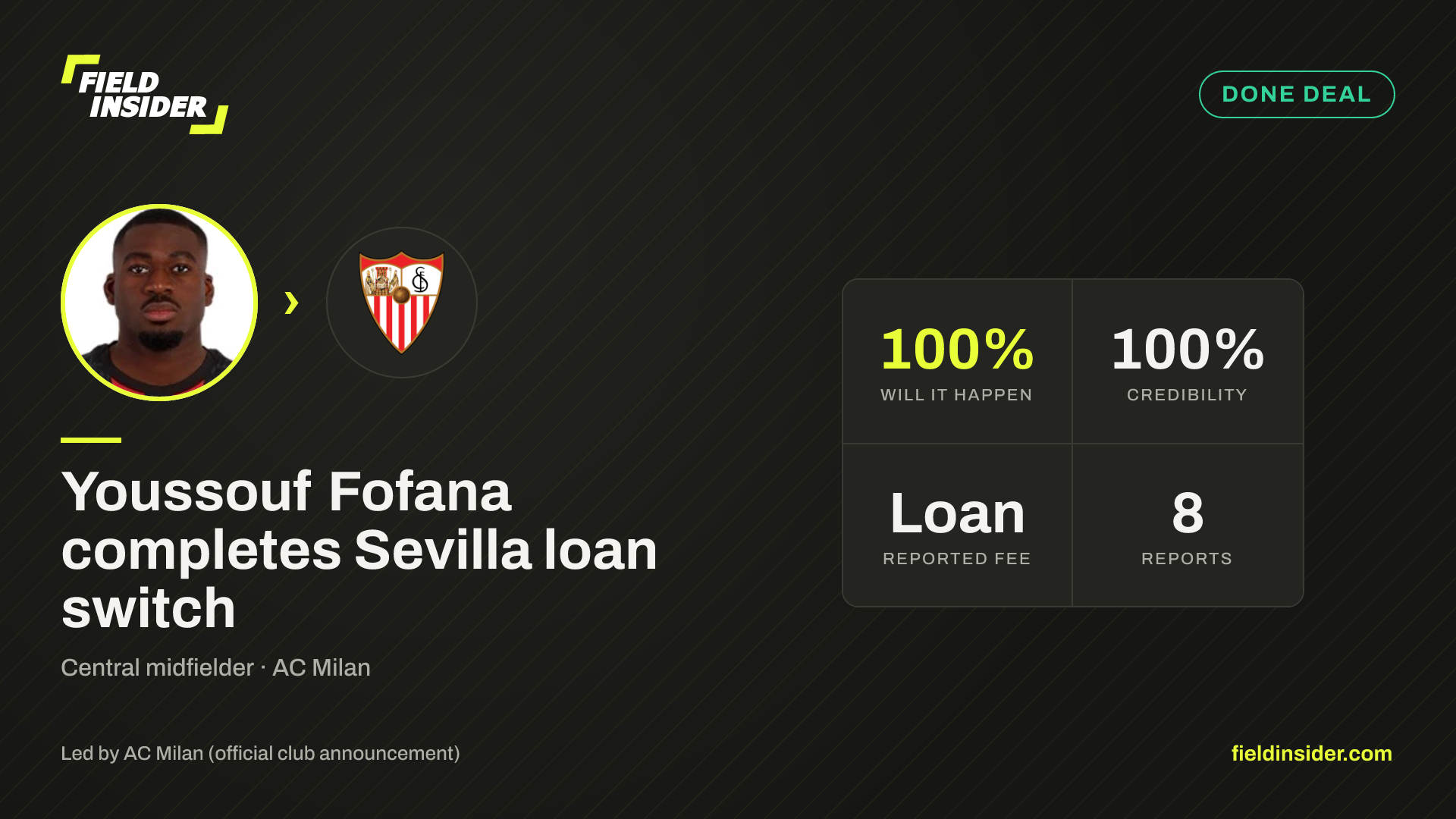 Youssouf Fofana completes Sevilla loan switch — Field Insider report card