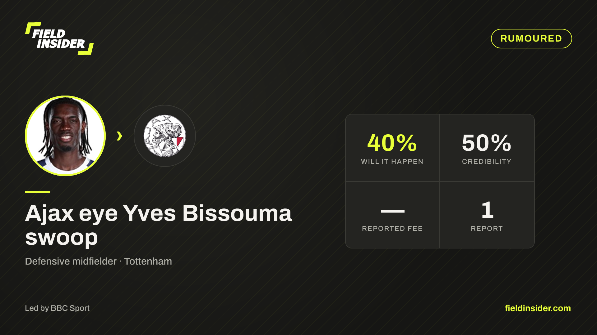 Ajax eye Yves Bissouma swoop — Field Insider report card