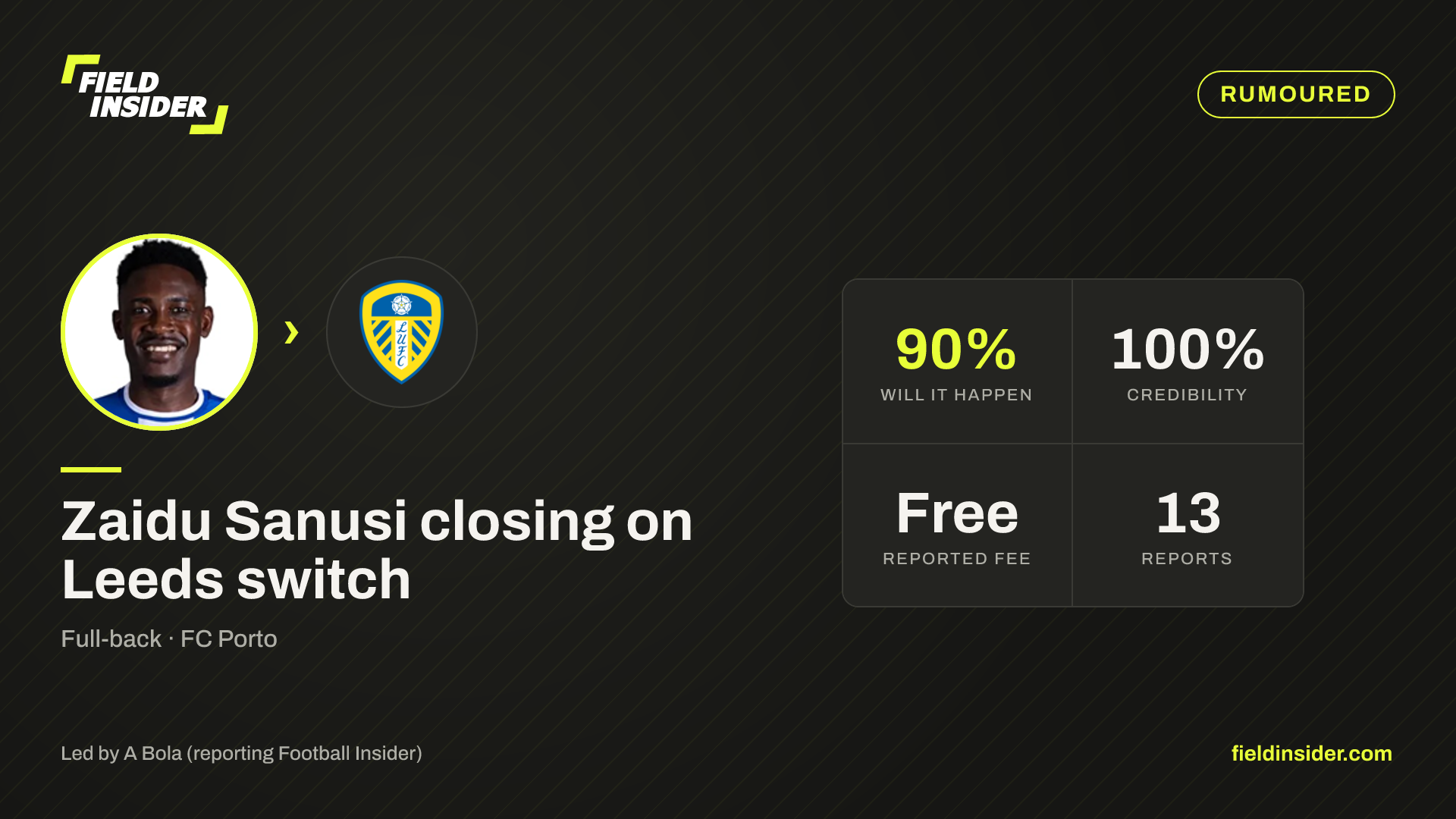 Zaidu Sanusi closing on Leeds switch — Field Insider report card