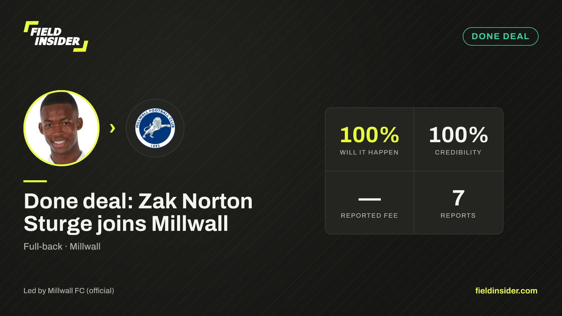 Done deal: Zak Norton Sturge joins Millwall — Field Insider report card
