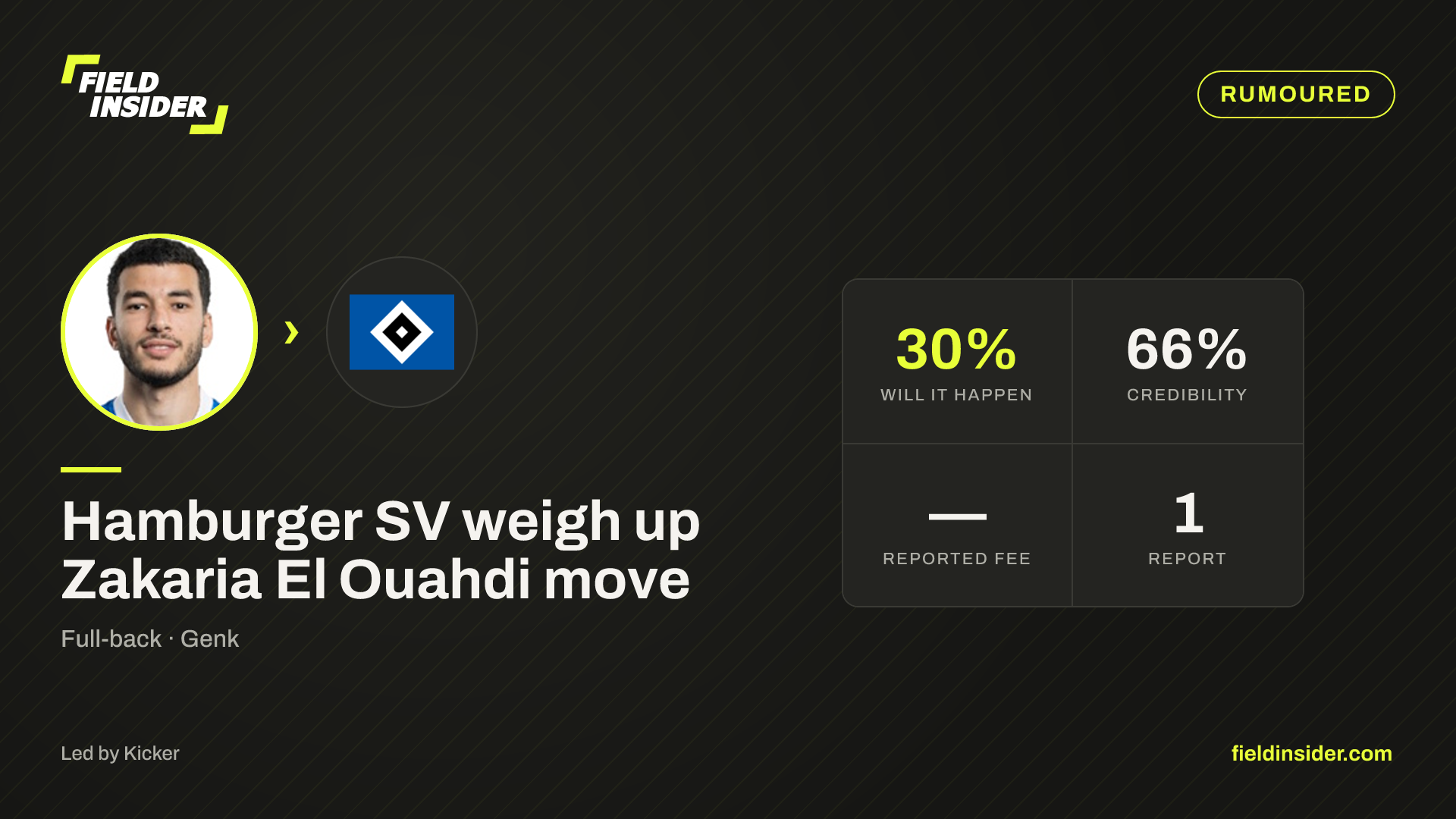 Hamburger SV weigh up Zakaria El Ouahdi move — Field Insider report card