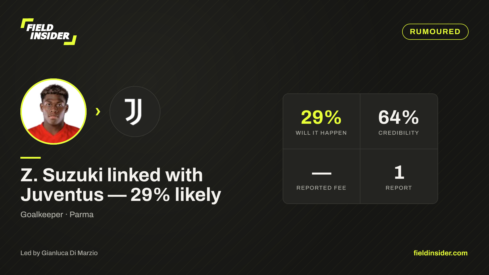 Z. Suzuki linked with Juventus — 29% likely — Field Insider report card