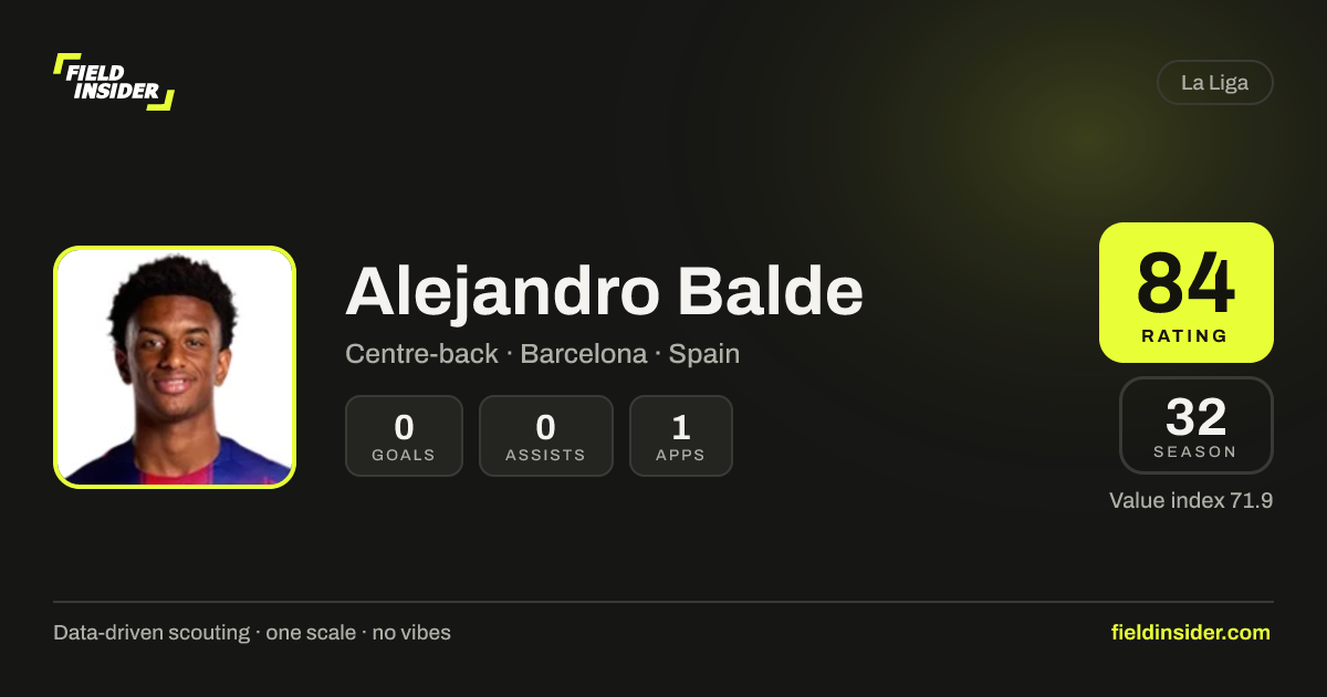Alejandro Balde - Stats, Rating & Scouting Report | Field Insider