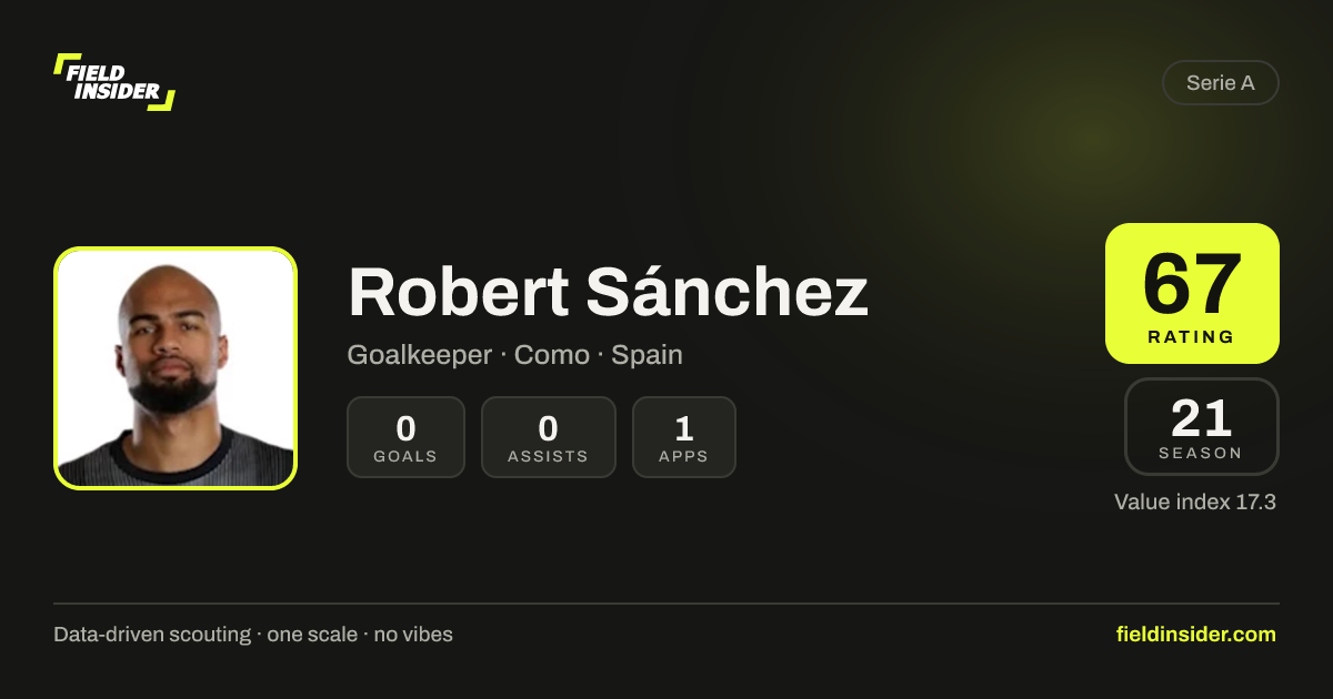Robert Sánchez - Stats, Rating & Scouting Report | Field Insider