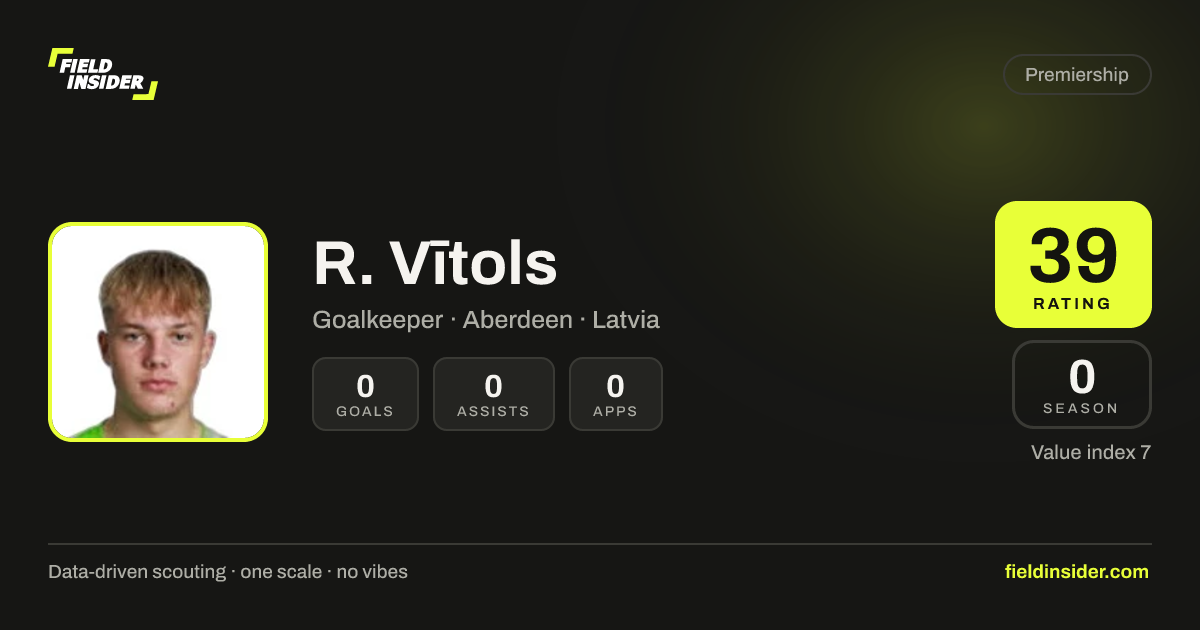 Rodrigo Vītols - Stats, Rating & Scouting Report | Field Insider