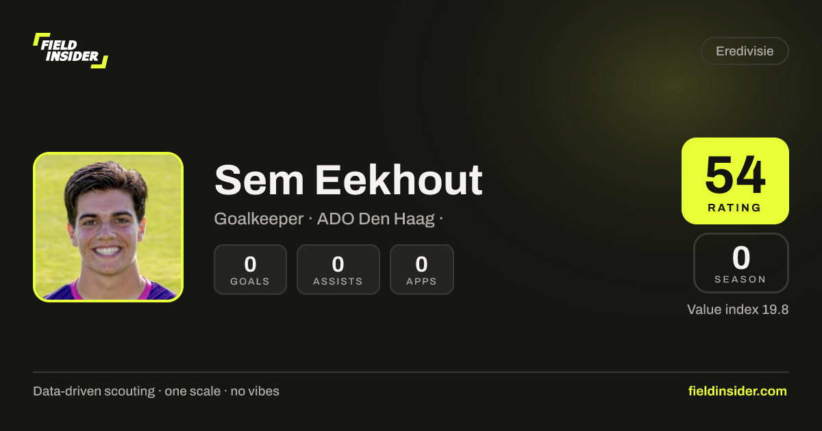 Sem Eekhout - Stats, Rating & Scouting Report | Field Insider