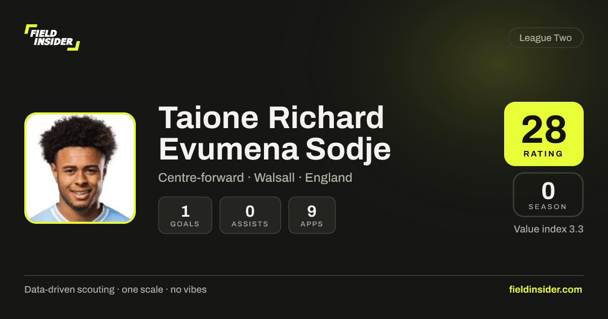 Taione Richard Evumena Sodje - Stats, Rating & Scouting Report | Field ...