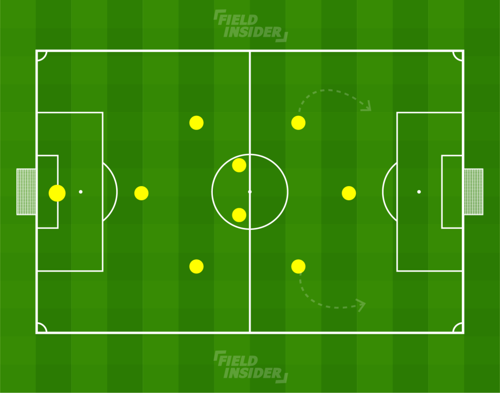 9-A-Side formations
