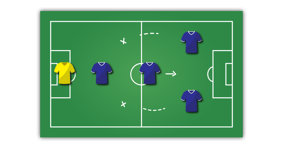 5 a-side Formations - Y