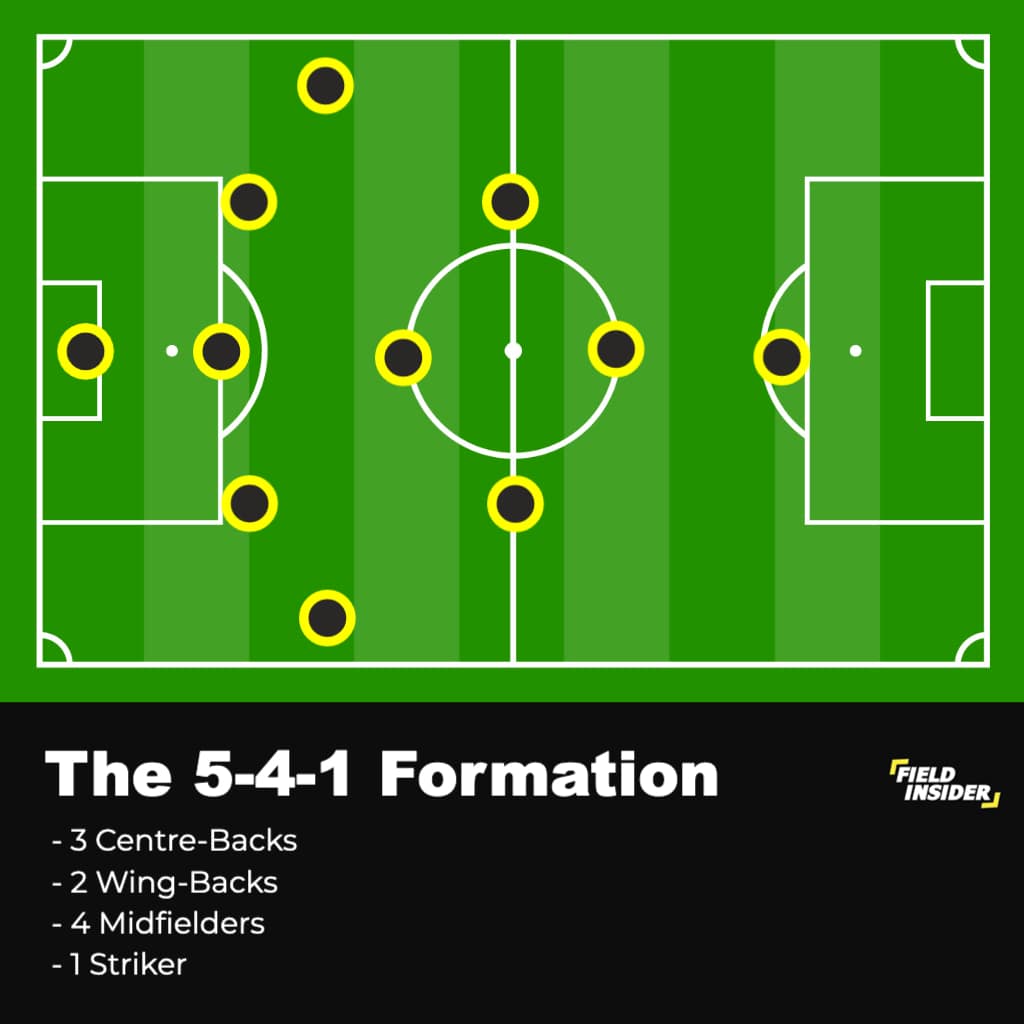 Problems With 5-4-1 Formation