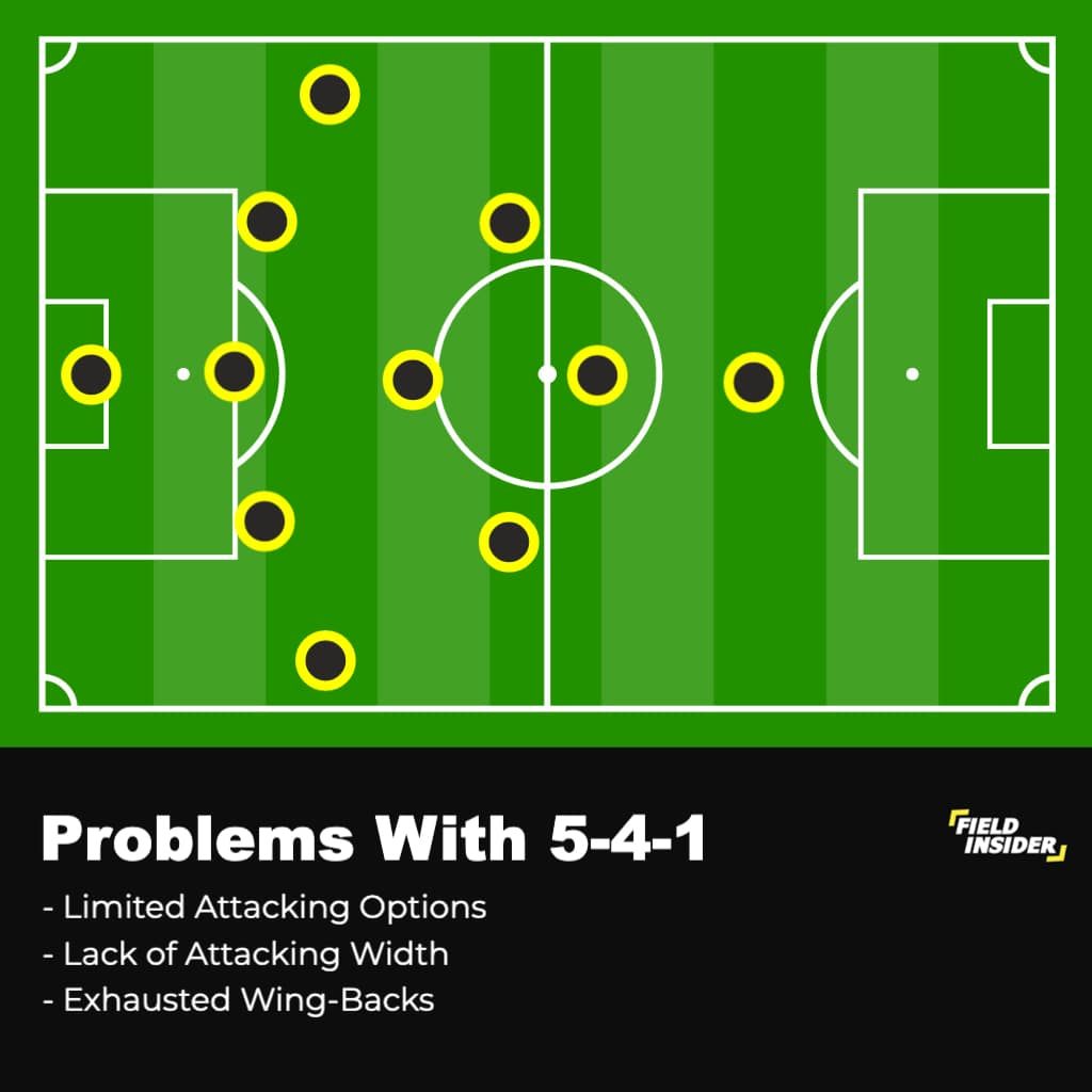 Problems With 5-4-1 Formation