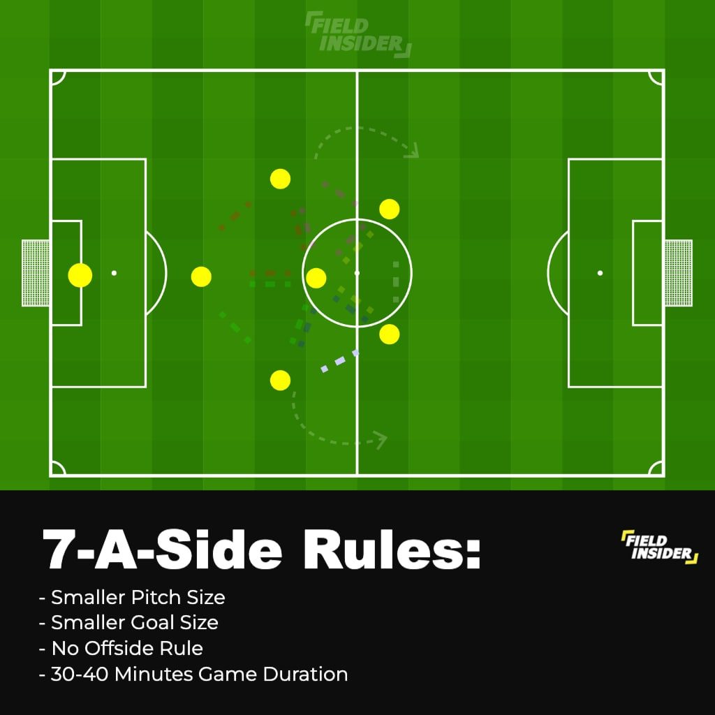 7-A-side rules