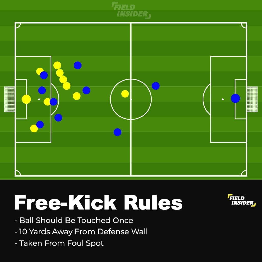 rules of free-kick in football