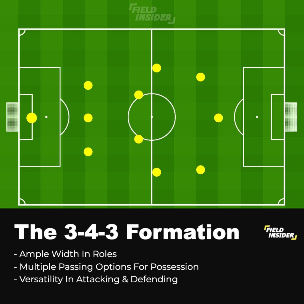 3-4-3; football formations against stronger teams