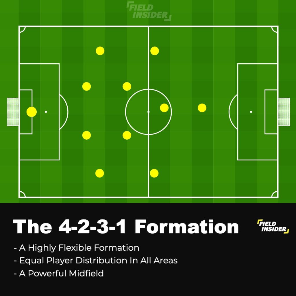 4-2-3-1; football formations against stronger teams