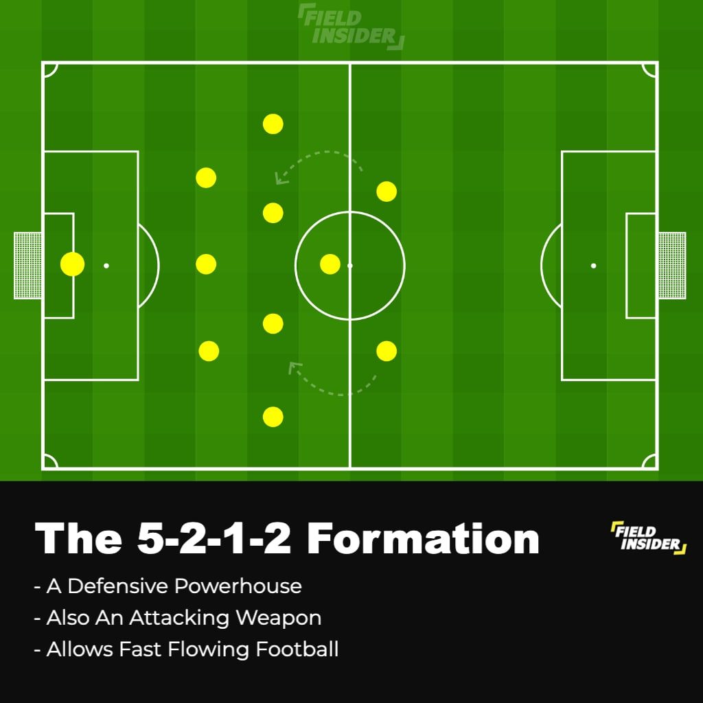 5-2-1-2; football formations against stronger teams