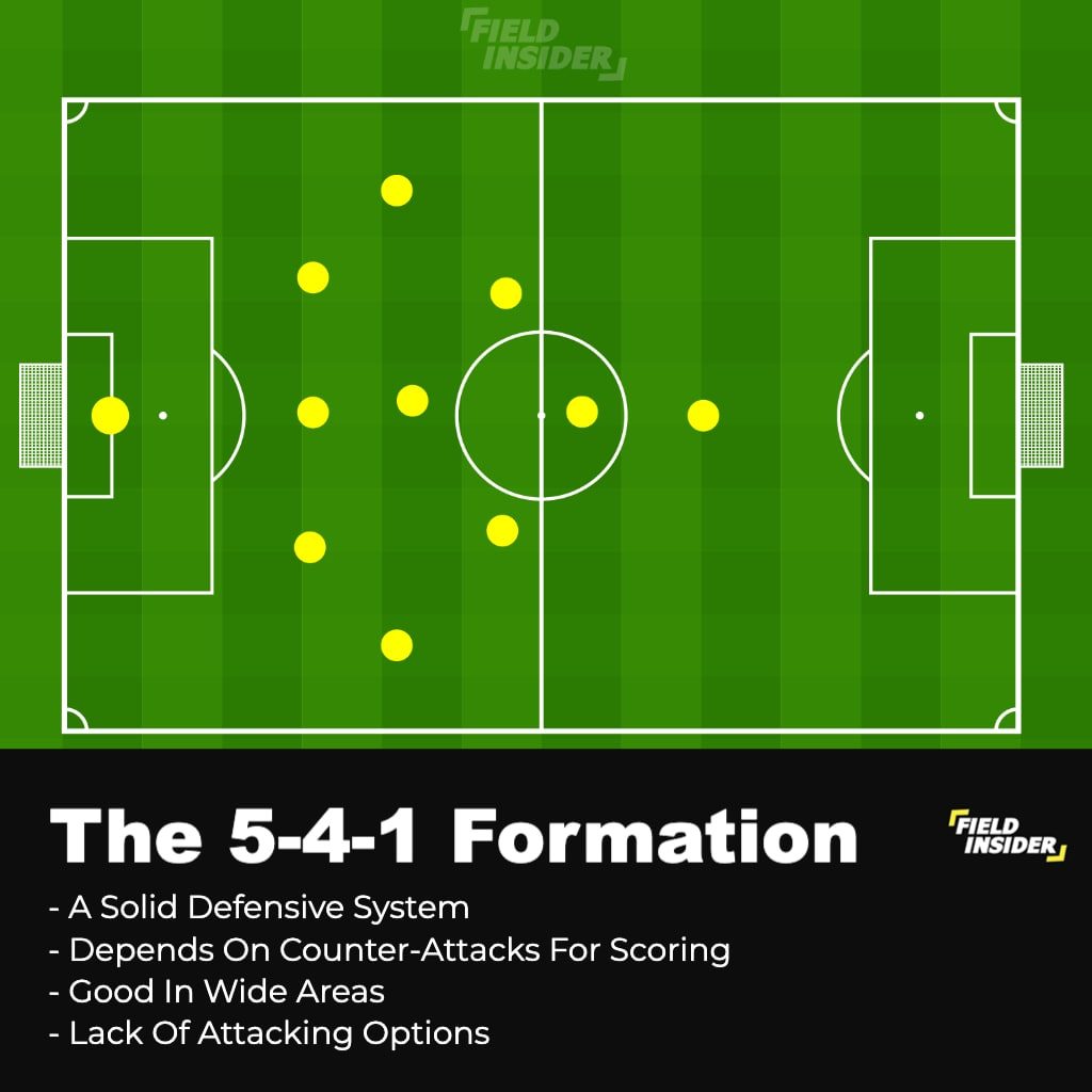 5-4-1; football formations against stronger teams