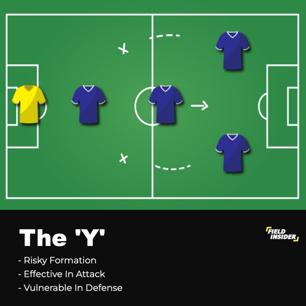 5-a-side formations; the y