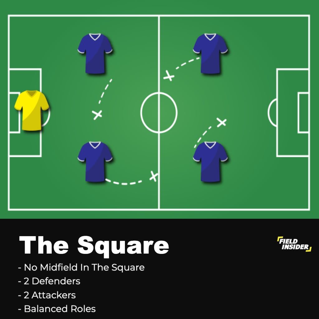 5-a-side formations; the square