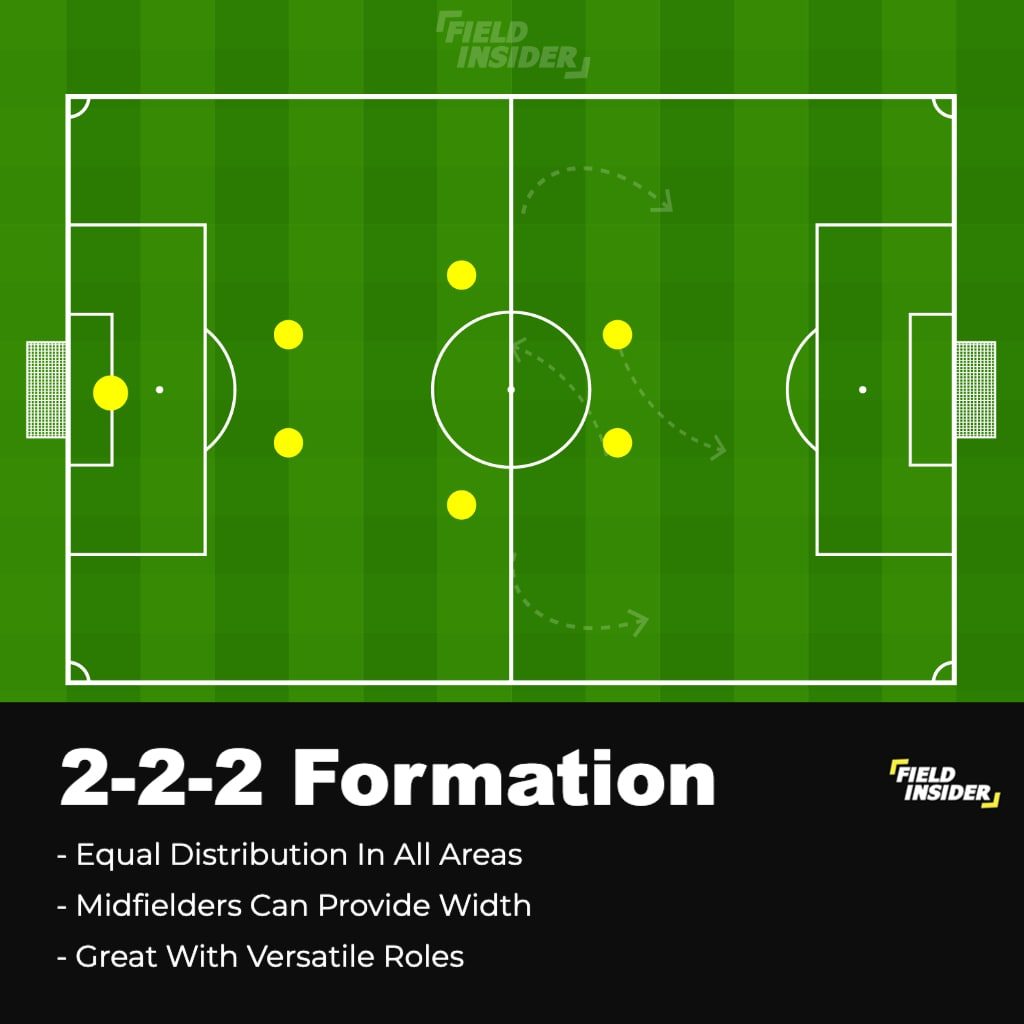 2-2-2 formation; best 7-a-side