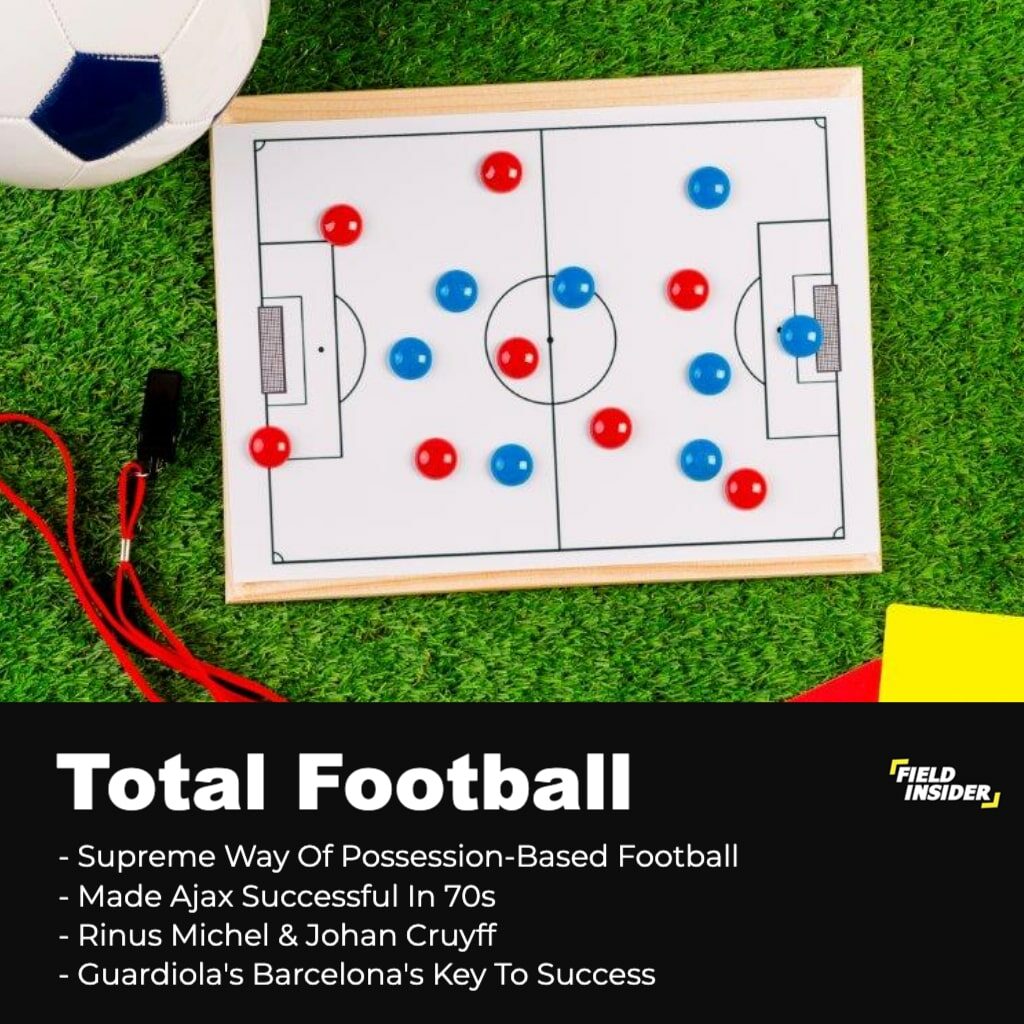 controlling possession in football; total football