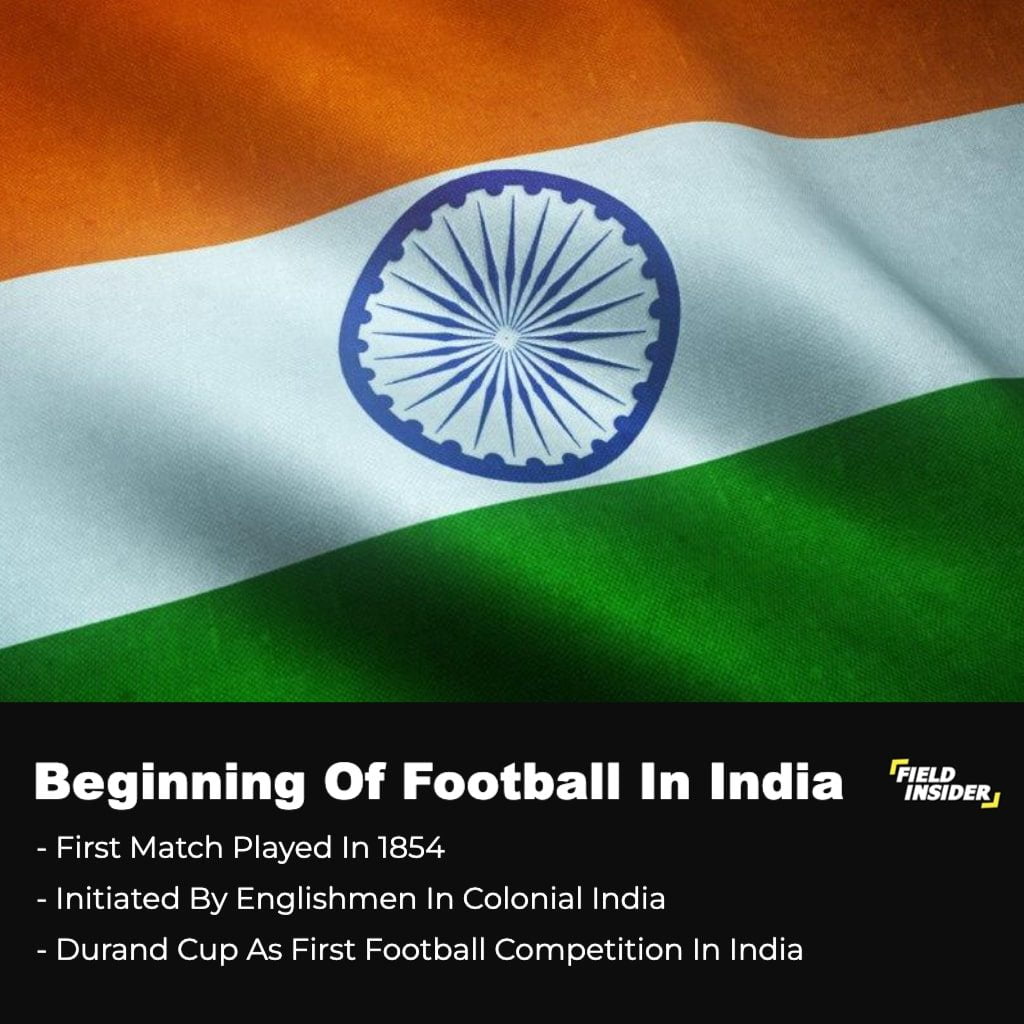 Beginning of football in India