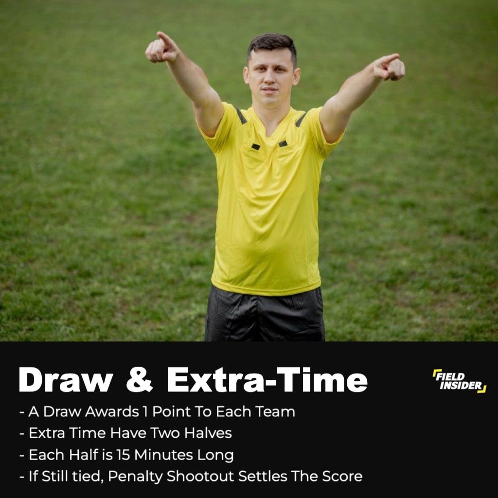 football scenarios; draw & extra time