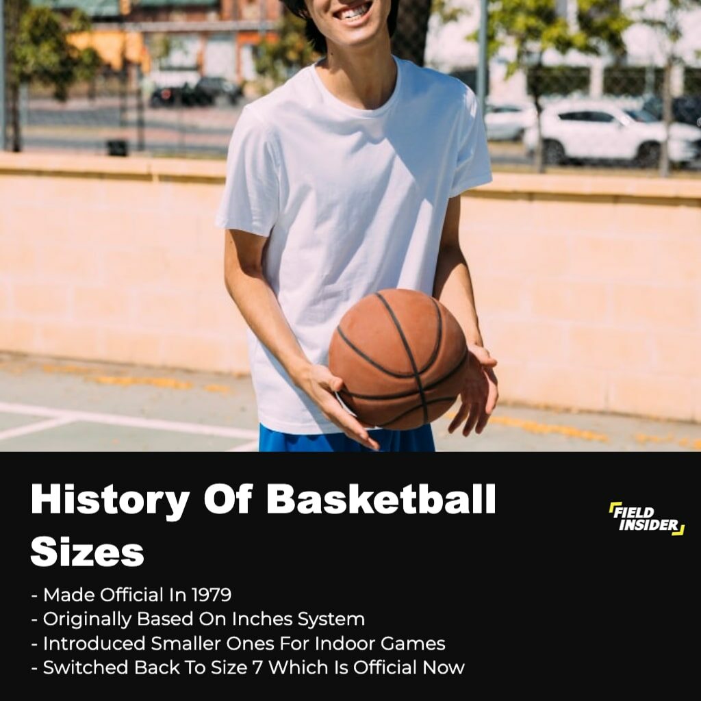 history of NBA Basketball size