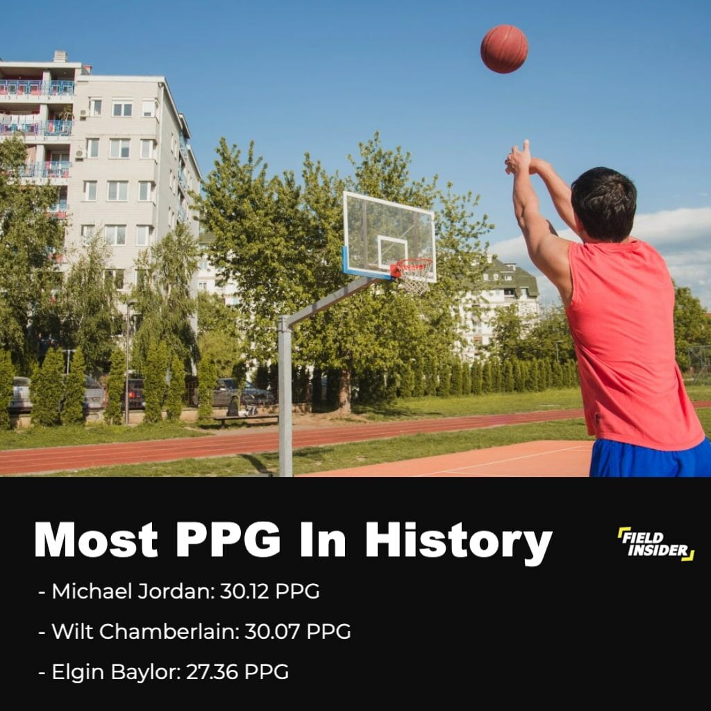 Most PPG In Basketball History