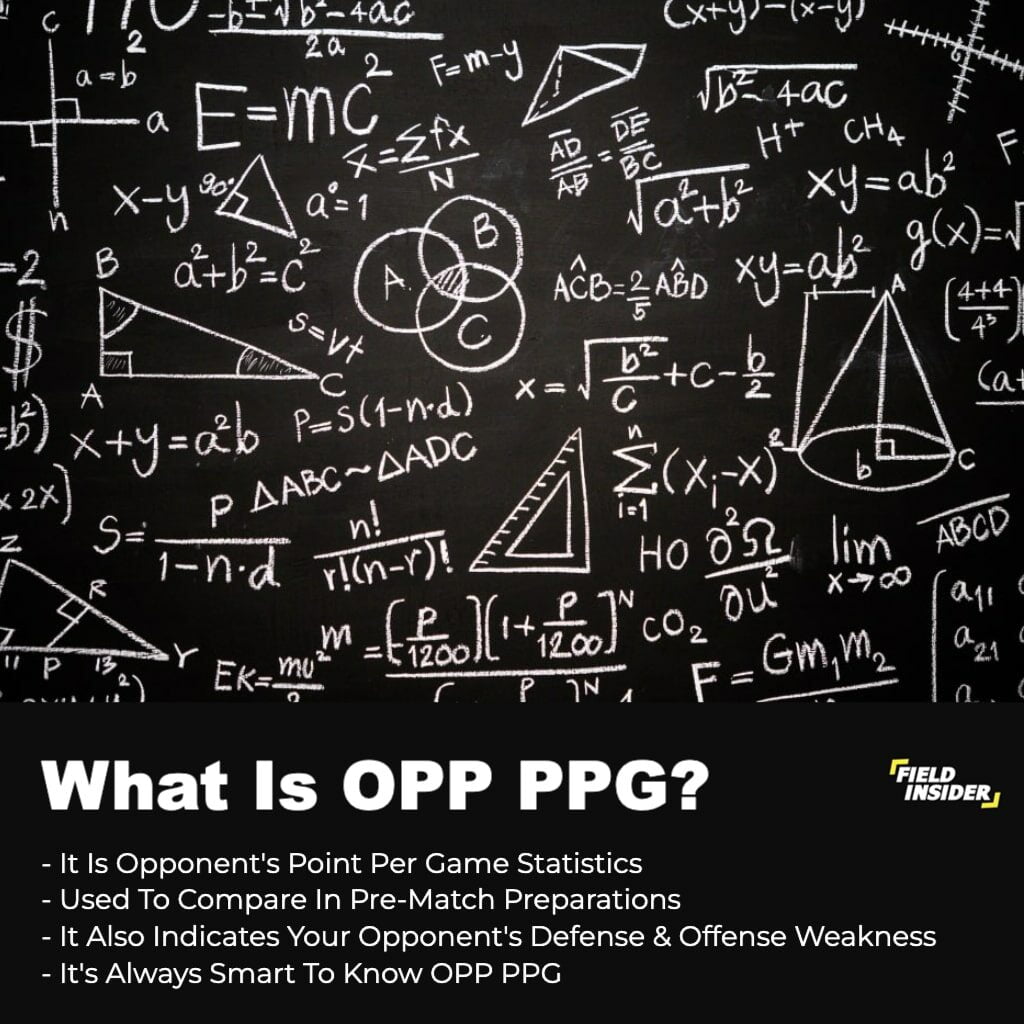 What Is OPP PPG In Basketball?