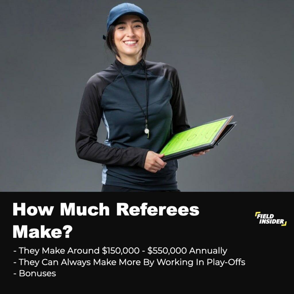 How much basketball Referees make?