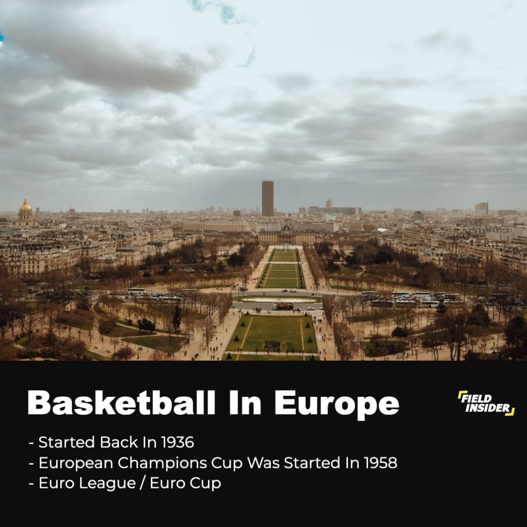 European Basketball Leagues In Europe