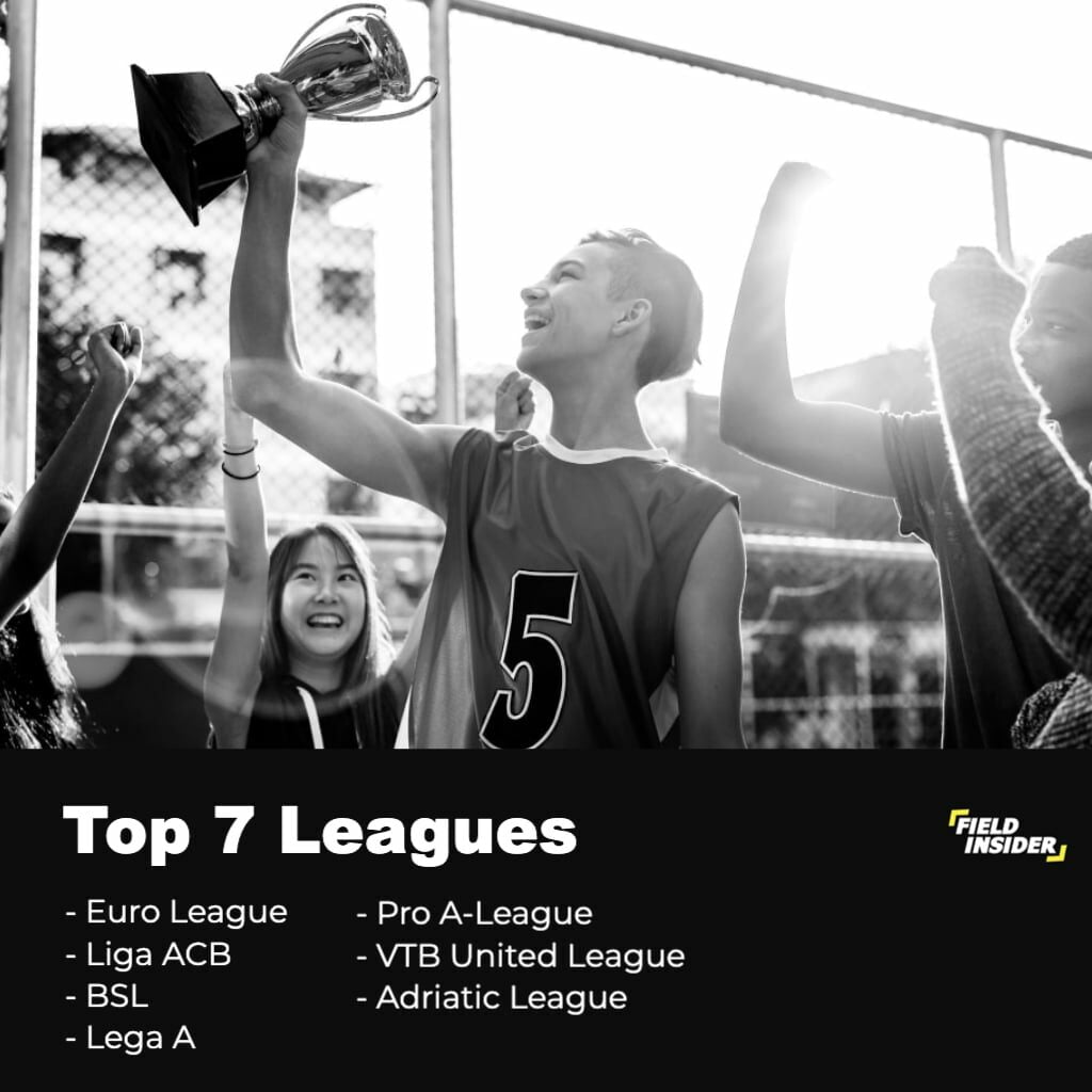 Top 7 European Basketball Leagues